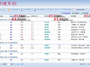 OYX酒店管理系統(tǒng)之餐飲管理模塊設(shè)計與實現(xiàn)