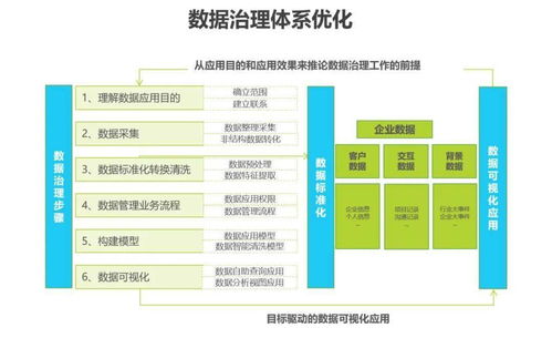 新形勢下，傳統(tǒng)企業(yè)數(shù)字化轉(zhuǎn)型之路 企業(yè)管理咨詢的視角與實踐