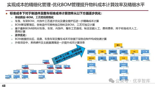 車輛制造企業(yè)信息化建設(shè)總體規(guī)劃與ERP項目實施方案