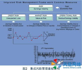 IBM新一代風(fēng)險管理服務(wù)與咨詢 引領(lǐng)企業(yè)智能風(fēng)控新時代