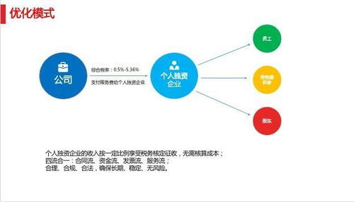 節(jié)稅規(guī)劃與風(fēng)險管理的雙輪驅(qū)動 思遠財稅優(yōu)質(zhì)服務(wù)方案解析