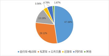 聊城市巡游出租汽車經(jīng)營服務(wù)管理辦法社會穩(wěn)定風(fēng)險評估報告與風(fēng)險管理咨詢服務(wù)框架