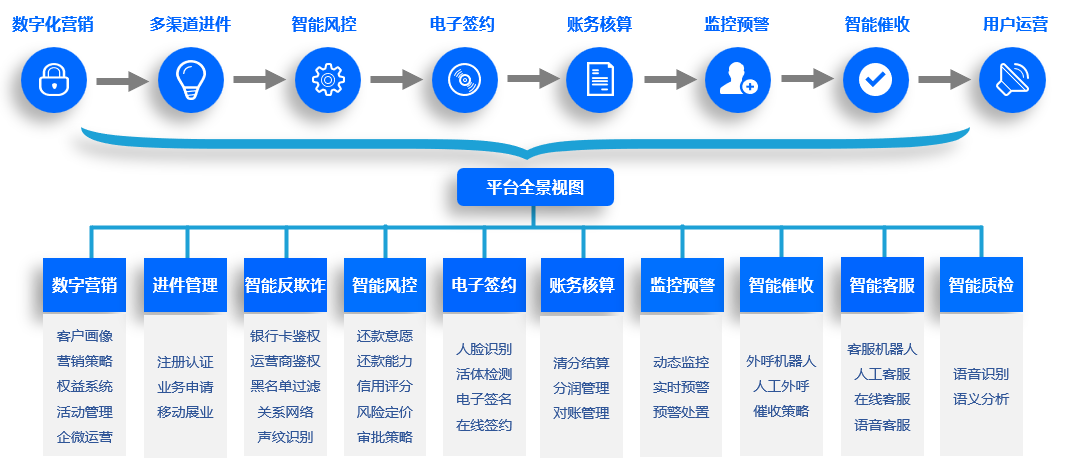 智能客服 機遇與挑戰(zhàn)并存，如何構(gòu)建有效的風(fēng)險管理咨詢服務(wù)體系？
