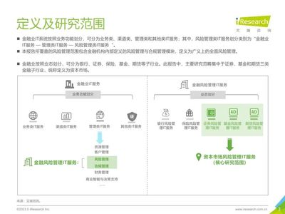 2023年中國資本市場風險管理IT服務(wù)及咨詢市場研究報告 數(shù)字化賦能下的深度演進
