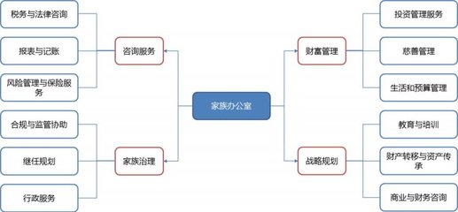 2018信托江湖 風險管理咨詢服務(wù)的轉(zhuǎn)型與挑戰(zhàn)