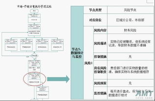 構(gòu)筑企業(yè)穩(wěn)健運營的防線 AMT咨詢基于流程的全面風險管理服務(wù)