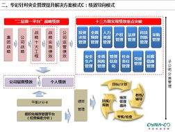 四大思路引領(lǐng)大型國有企業(yè)管理提升——集團管控的前沿探索與實踐