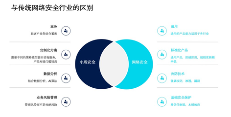 同盾科技發(fā)布“小盾安全”獨立品牌，聚焦業(yè)務(wù)安全風險管理咨詢服務(wù)