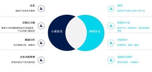 同盾科技發(fā)布“小盾安全”品牌，為企業(yè)提供專業(yè)風險管理咨詢服務(wù)