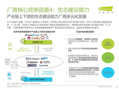 2023年中國資本市場風險管理IT服務(wù)市場研究報告 風險管理咨詢服務(wù)的現(xiàn)狀、挑戰(zhàn)與未來