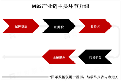 全球MBS市場概覽 逾十萬億美元規(guī)模下的風險管理挑戰(zhàn)與機遇