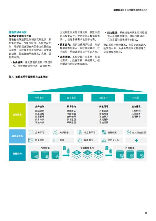 德勤咨詢 強化風(fēng)險管理，擁抱數(shù)字未來——風(fēng)險管理咨詢服務(wù)的創(chuàng)新與價值