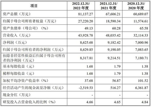 A股申購 水環(huán)境系統(tǒng)治理綜合服務(wù)商科凈源開啟申購，重點關(guān)注償債風(fēng)險與風(fēng)險管理咨詢建議