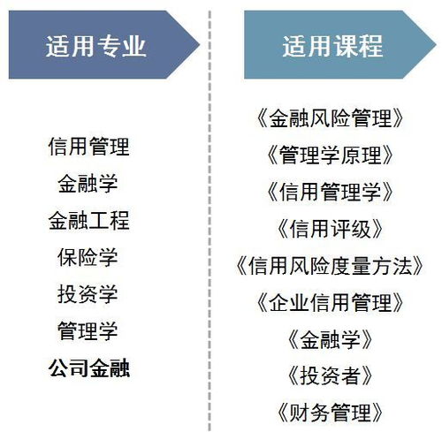 產(chǎn)品全覽 金融風(fēng)險管理解決方案賦能教學(xué)與實務(wù)
