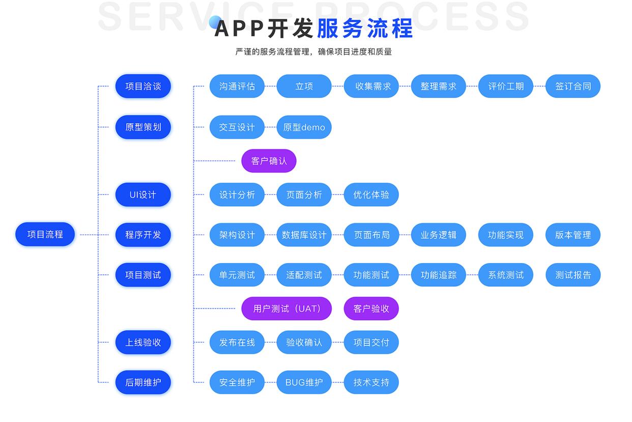 軟件開發公司優選 魏來科技，開啟數字變革新引擎與互聯網設備銷售新篇章